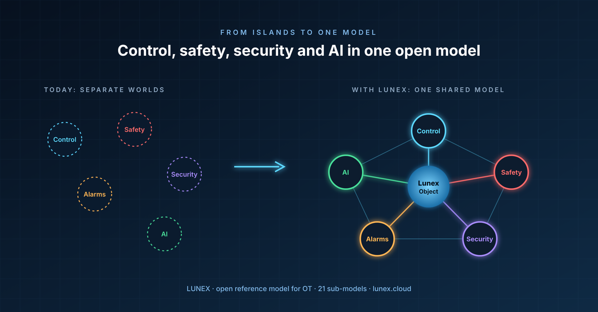 From separate worlds (control, safety, security, alarms, AI) to one shared model around a single LunexObject